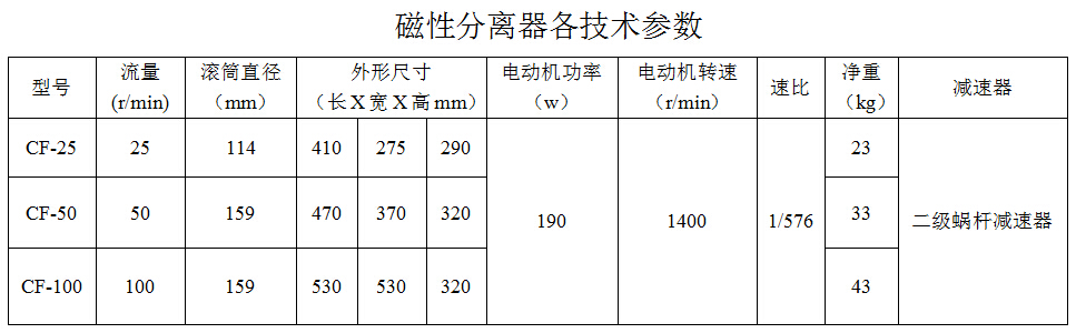 磁性分離器參數.jpg